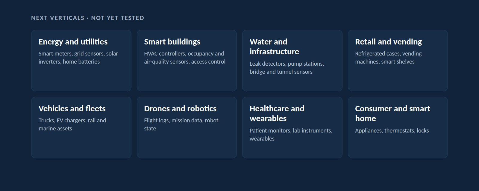Eight industries, none tested yet: energy and utilities, smart buildings, water and infrastructure, retail and vending, vehicles and fleets, drones and robotics, healthcare and wearables, and consumer and smart home.